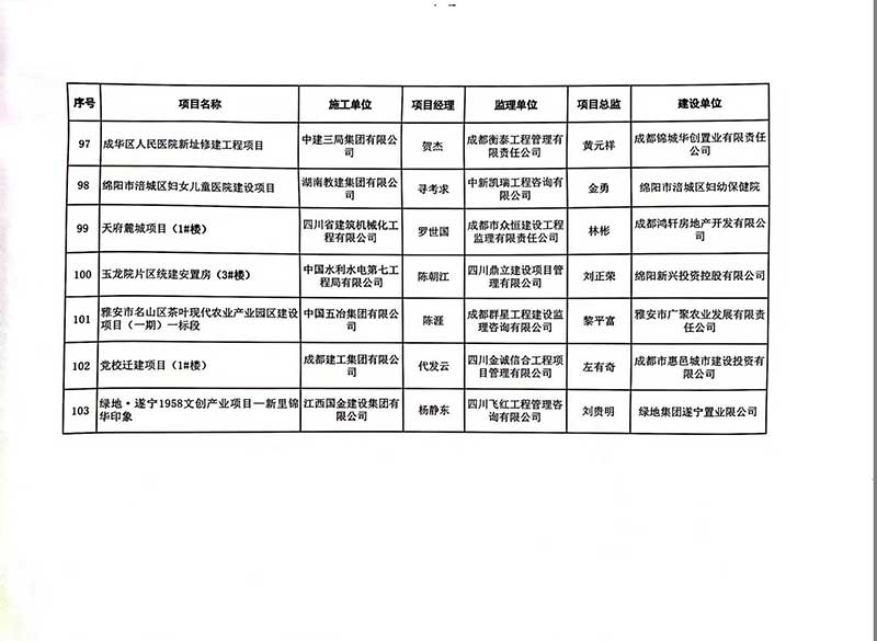 雅安市名山区茶叶现代农业产业园区建设项目(一期)一标段，获得2022年度“四川省结构优质工程”
